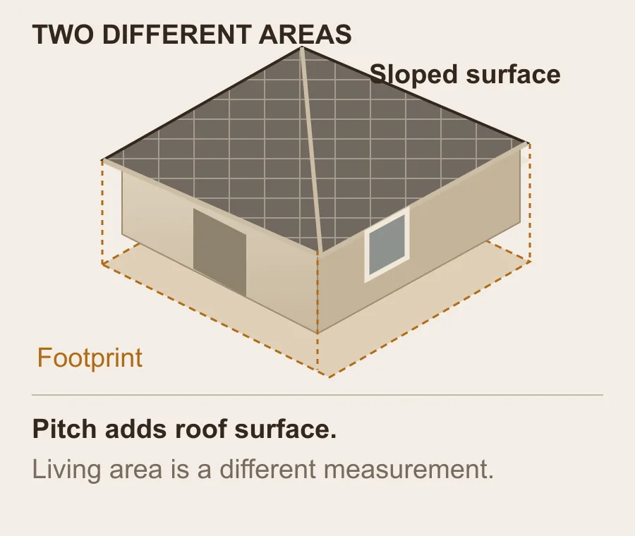 Footprint and sloped roof surface