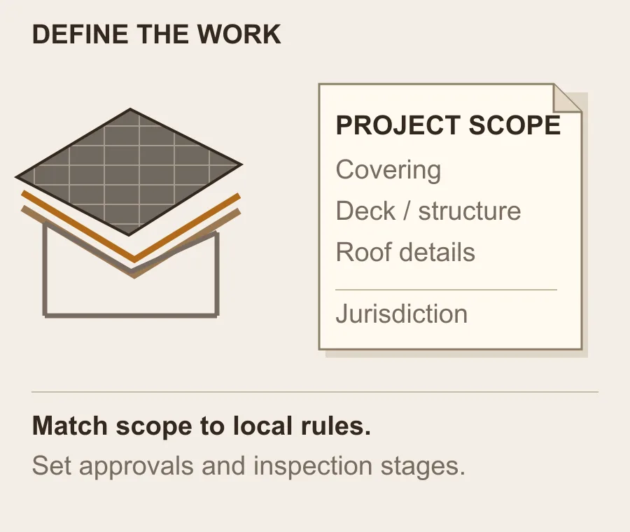 The roof scope and governing authority